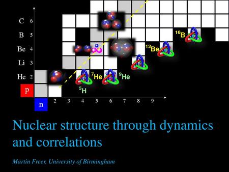 Nuclear structure through dynamics and correlations