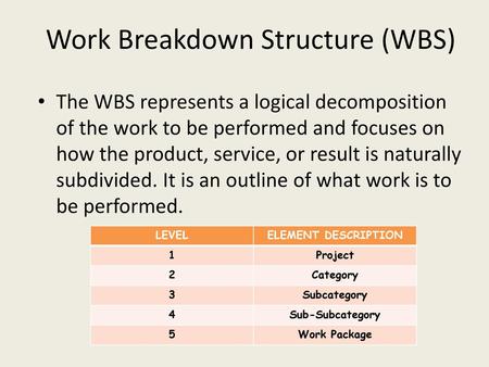 Work Breakdown Structure (WBS)