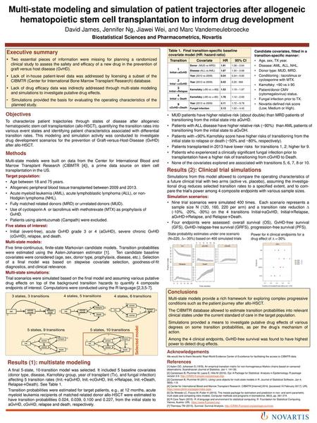 Biostatistical Sciences and Pharmacometrics, Novartis