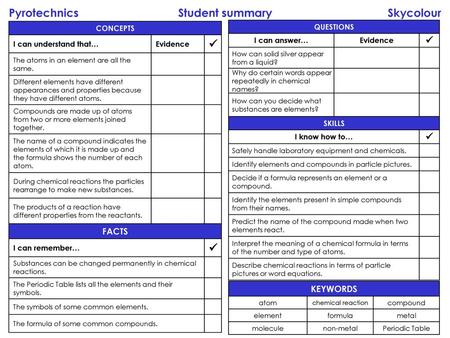 Pyrotechnics Student summary Skycolour   FACTS KEYWORDS CONCEPTS