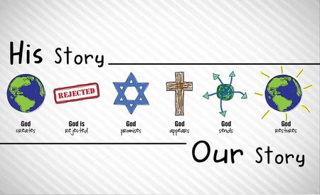 Act 4 - God Appears. Act 4 - God Appears The Gospels Matthew – Jesus from Abraham & David 	demonstrating He is the promised Messiah. Mark.