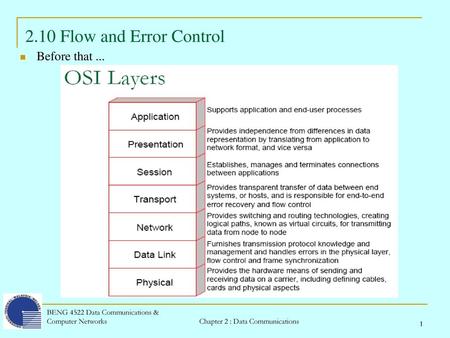 2.10 Flow and Error Control Before that ...