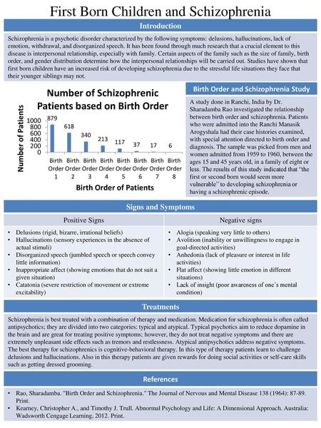 Birth Order and Schizophrenia Study