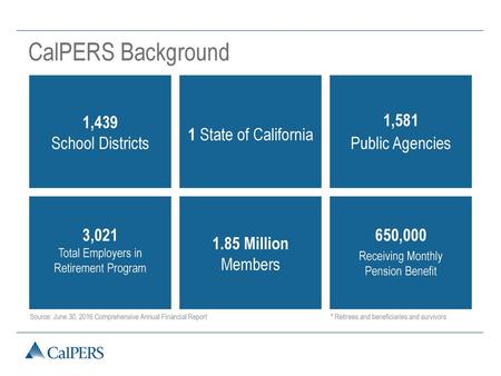 CalPERS Background 1,439 School Districts 1 State of California 1,581