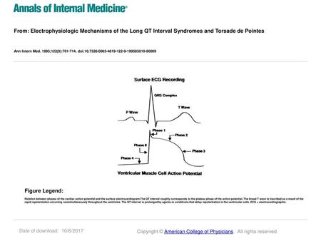 Ann Intern Med. 1995;122(9): doi: / Figure Legend: