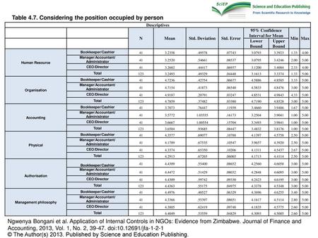 95% Confidence Interval for Mean Management philosophy