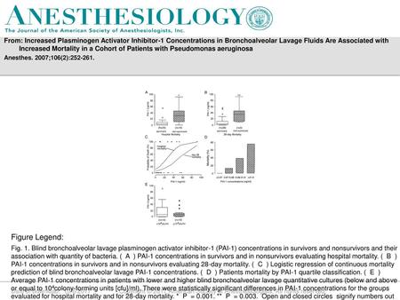 From: Increased Plasminogen Activator Inhibitor-1 Concentrations in Bronchoalveolar Lavage Fluids Are Associated with Increased Mortality in a Cohort of.