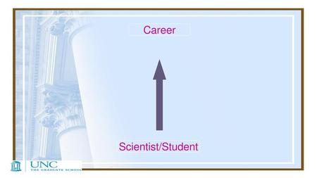 Career Scientist/Student.