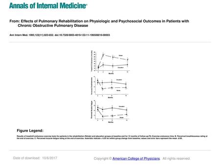 From: Effects of Pulmonary Rehabilitation on Physiologic and Psychosocial Outcomes in Patients with Chronic Obstructive Pulmonary Disease Ann Intern Med.