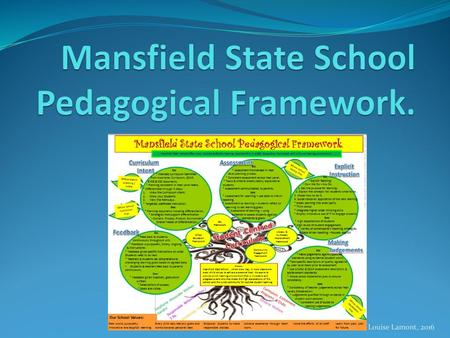 Mansfield State School Pedagogical Framework.