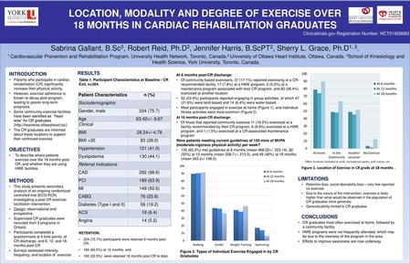 LOCATION, MODALITY AND DEGREE OF EXERCISE OVER