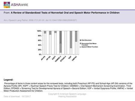 Copyright © American Speech-Language-Hearing Association