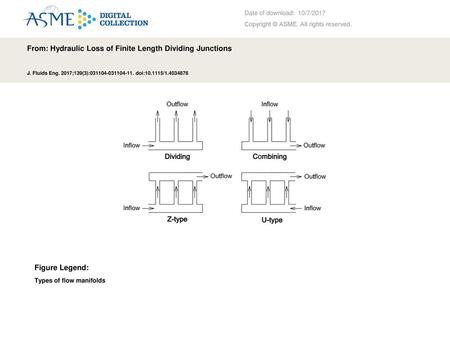 From: Hydraulic Loss of Finite Length Dividing Junctions