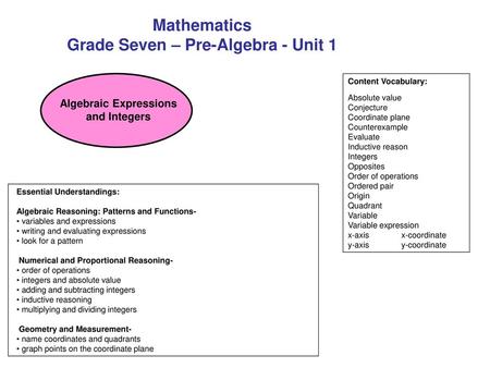 Grade Seven – Pre-Algebra - Unit 1 Algebraic Expressions and Integers