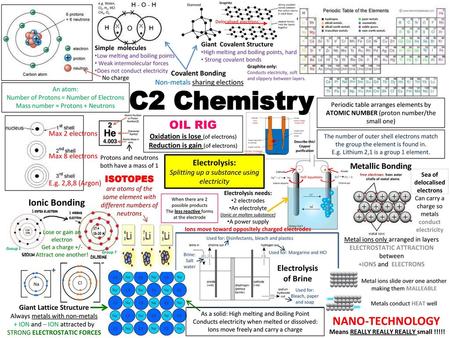 C2 Chemistry NANO-TECHNOLOGY OIL RIG Ionic Bonding Electrolysis: