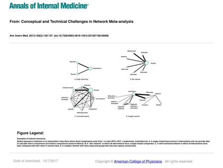 From: Conceptual and Technical Challenges in Network Meta-analysis