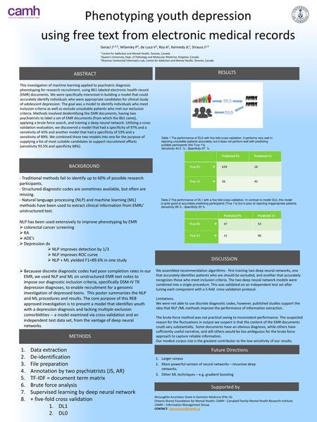 Phenotyping youth depression