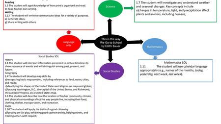 Antonette Harris TEDU591CONCEPT MAP