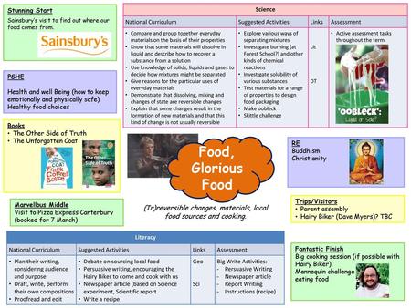 (Ir)reversible changes, materials, local food sources and cooking.