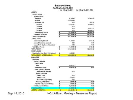 NCJLA Board Meeting – Treasurers Report