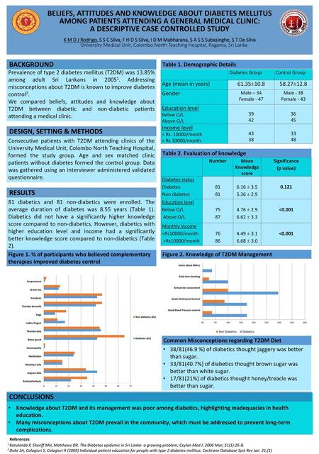 BELIEFS, ATTITUDES AND KNOWLEDGE ABOUT DIABETES MELLITUS AMONG PATIENTS ATTENDING A GENERAL MEDICAL CLINIC: A DESCRIPTIVE CASE CONTROLLED STUDY K M.