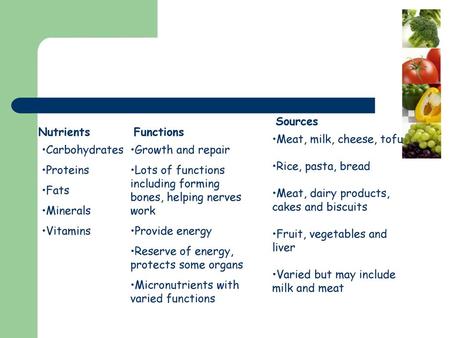 Sources Nutrients Functions Meat, milk, cheese, tofu