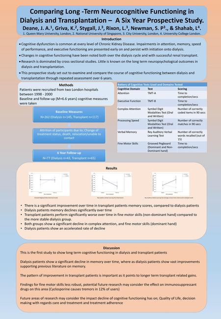 Comparing Long -Term Neurocognitive Functioning in Dialysis and Transplantation – A Six Year Prospective Study. Deane, J. A.1, Griva, K.2, Stygall, J.3,