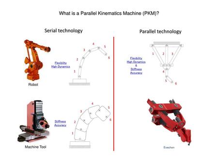 What is a Parallel Kinematics Machine (PKM)?