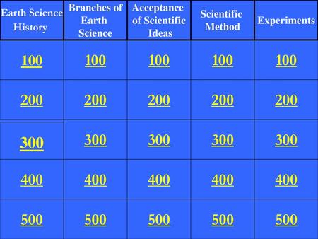 Earth Science History Branches of Earth Science Acceptance