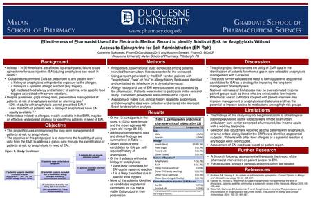 Access to Epinephrine for Self-Administration (EPI Rph)