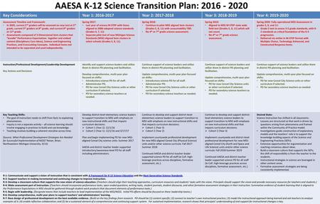 AAESA K-12 Science Transition Plan: