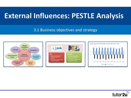 External Influences: PESTLE Analysis