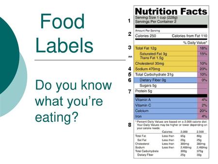 Food Labels Do you know what you’re eating?