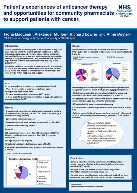 Patient’s experiences of anticancer therapy and opportunities for community pharmacists to support patients with cancer. Fiona MacLean1, Alexander Mullen2,