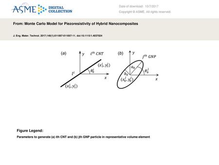 From: Monte Carlo Model for Piezoresistivity of Hybrid Nanocomposites