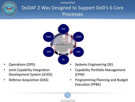 DoDAF 2 Was Designed to Support DoD’s 6 Core Processes