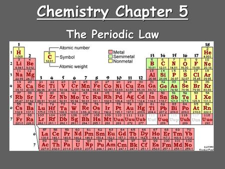 Chemistry Chapter 5 The Periodic Law.