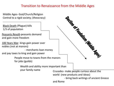 Decline of Feudalism (Middle Ages)