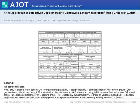 The American Journal of Occupational Therapy