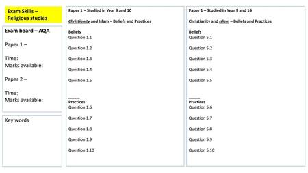 Exam Skills – Religious studies