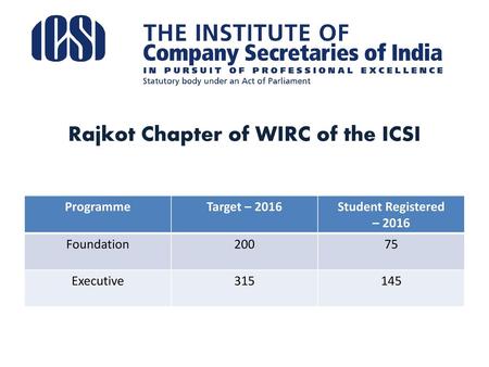 Rajkot Chapter of WIRC of the ICSI