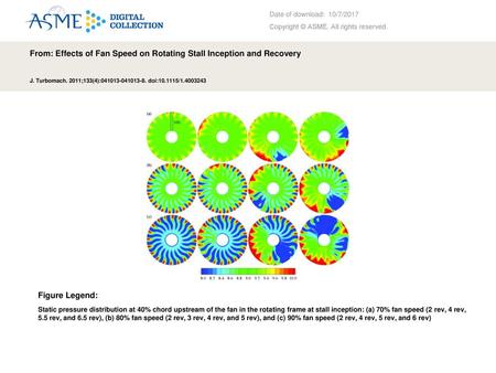 From: Effects of Fan Speed on Rotating Stall Inception and Recovery