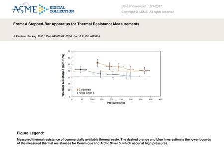 From: A Stepped-Bar Apparatus for Thermal Resistance Measurements