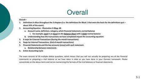 Overall Overall – Definitions in Blue throughout the 3 chapters (i.e. the definitions for Block 1 that were the basis for the definitions quiz – about.