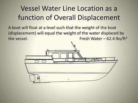 Vessel Water Line Location as a function of Overall Displacement