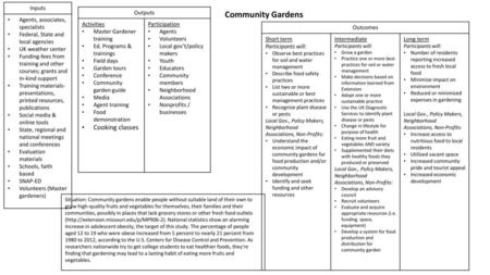 Community Gardens Cooking classes Inputs