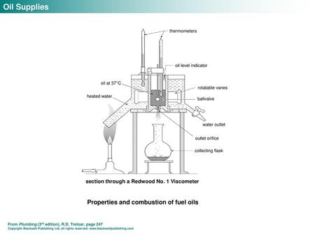 Properties and combustion of fuel oils