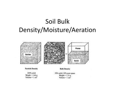 Soil Bulk Density/Moisture/Aeration