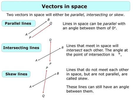 Vectors in space Two vectors in space will either be parallel, intersecting or skew. Parallel lines Lines in space can be parallel with an angle between.