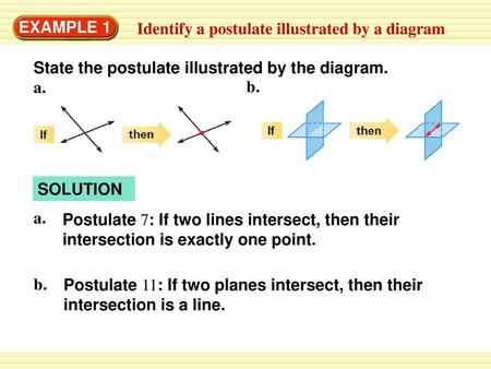 EXAMPLE 1 Identify a postulate illustrated by a diagram